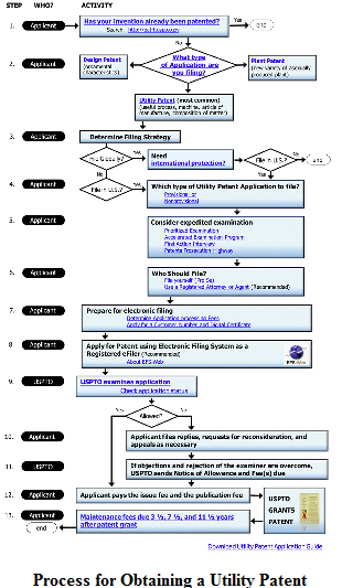 IPchart03132015.png