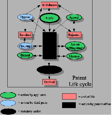 Patent-life-cycle.png